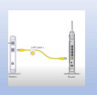 Connection of Modem and Router