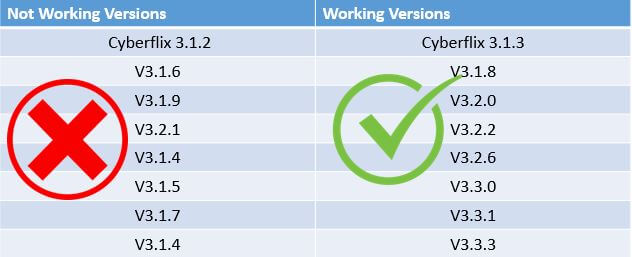 Cyberflix Working Versions