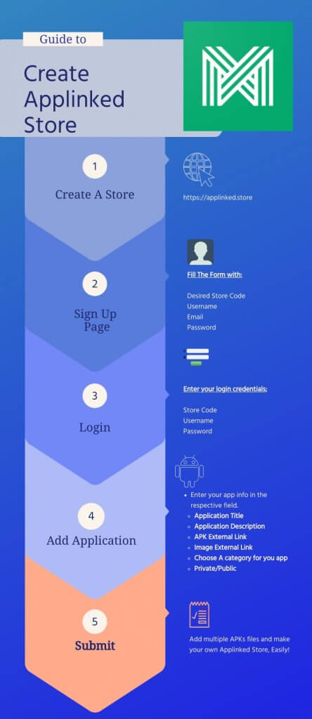 create applinked store infographic